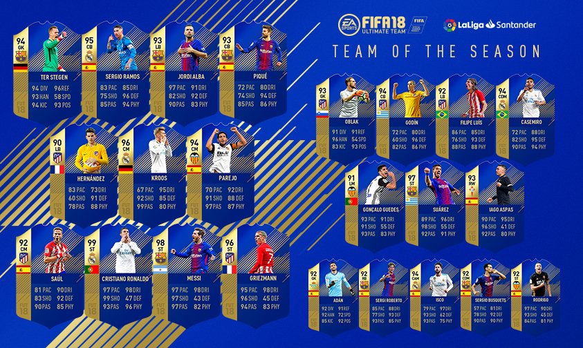 FUT 18 La Liga Team of the Season announced