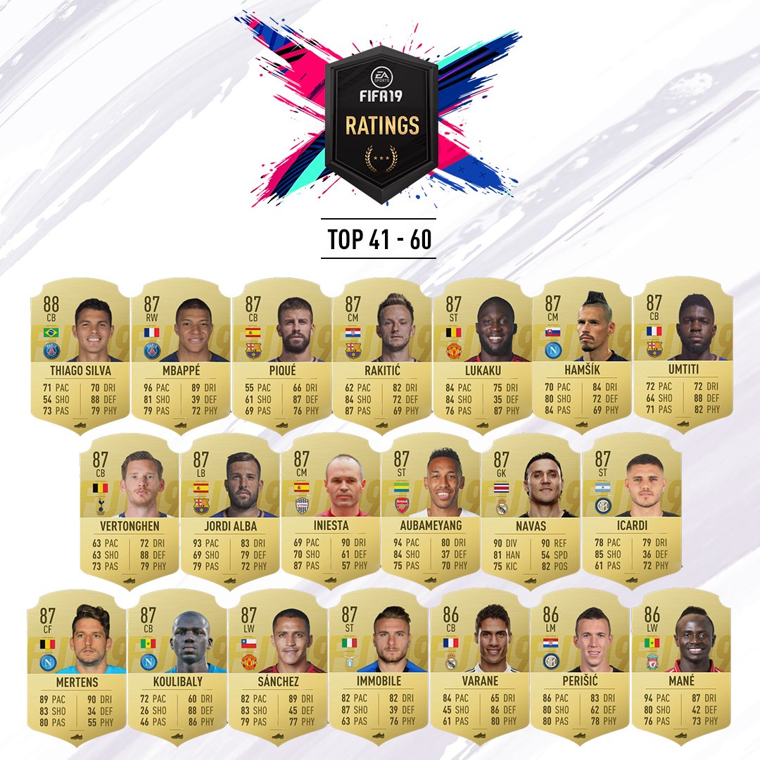 FIFA 19: Overall and Stats TOP (60 – 41) of the Ultimate Team mode | FifaUltimateTeam.it - UK
