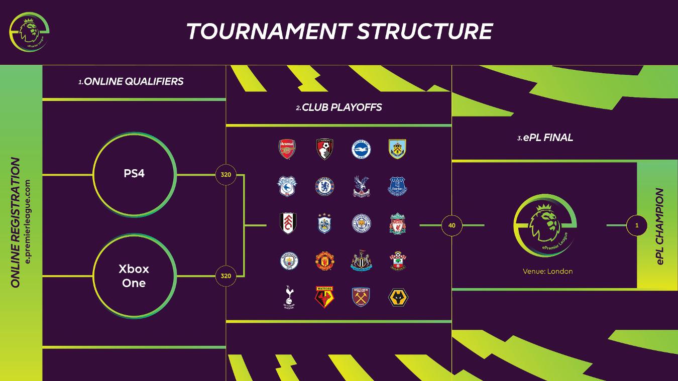 EPL TOURNAMENT STRUCTURE 16 9 v2