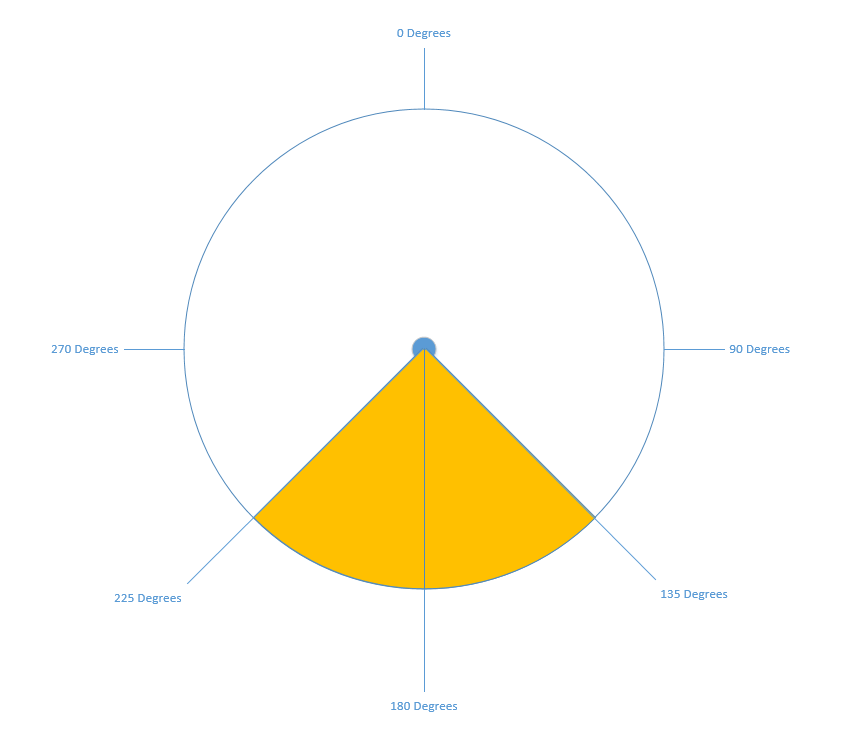 finesse shot diagram
