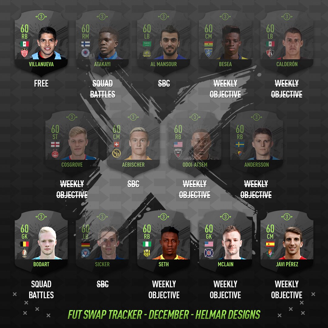 What Are Fgs Swaps Players Fifa 22