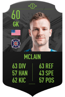 Patrick McLain FUT SWAP DEALS 3