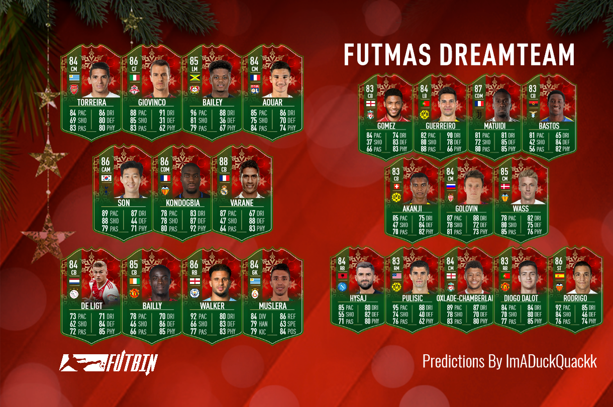 Fifa 19 Prediction Futmas Of Ultimate Team Mode Fifaultimateteam It Uk