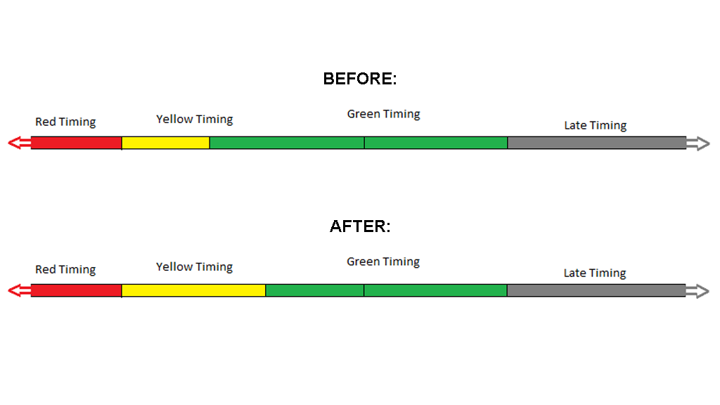 TIMING ADJUSTMENT 7