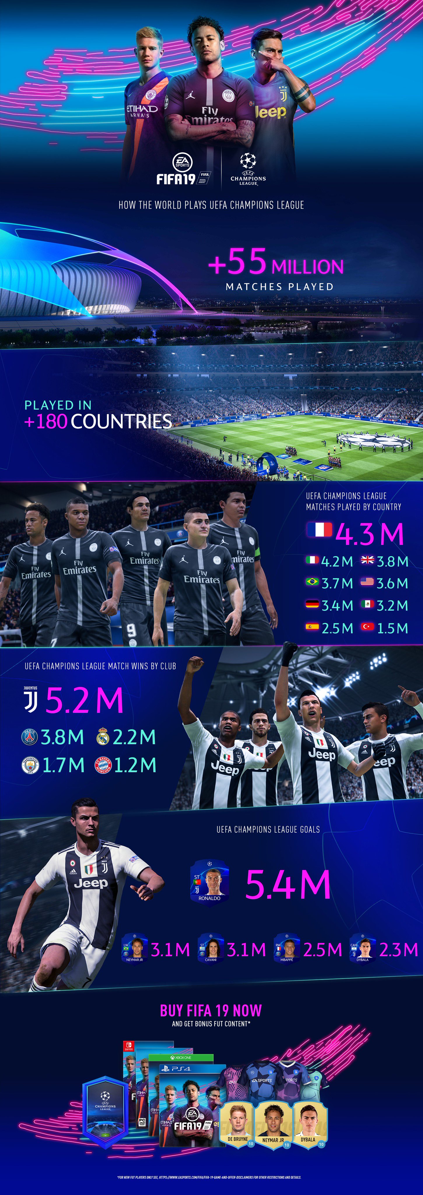 🔴▻ FIFA 19 ⚽ Champions League #1 com a Juventus! 