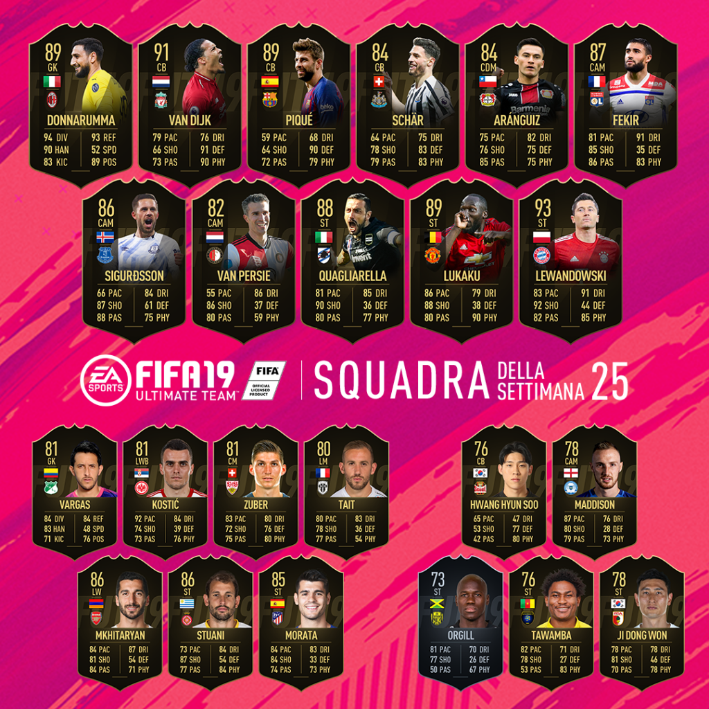 TOTW252