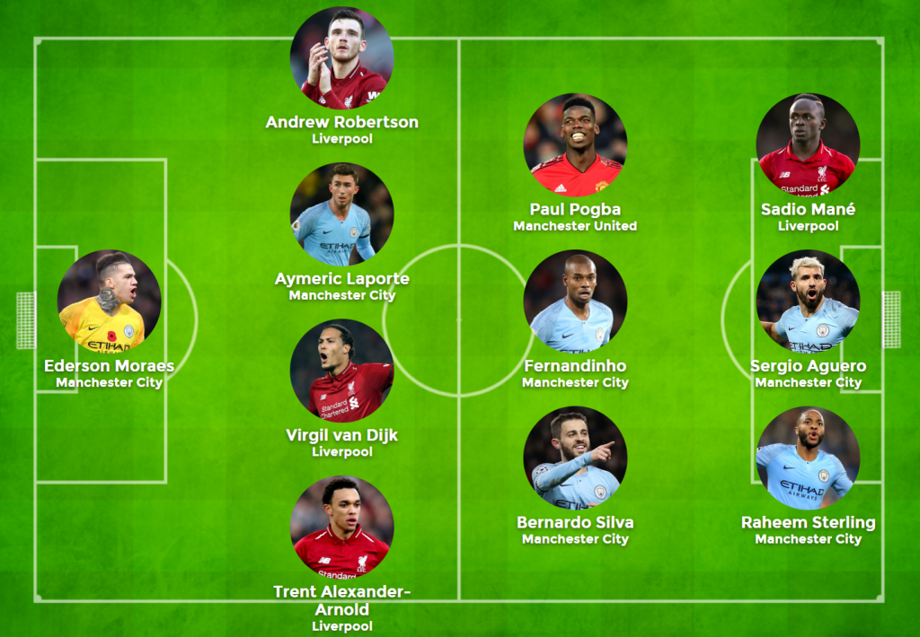Image result for pfa toty 2019