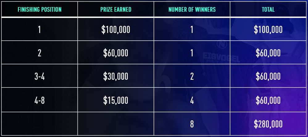 prize pool ecl