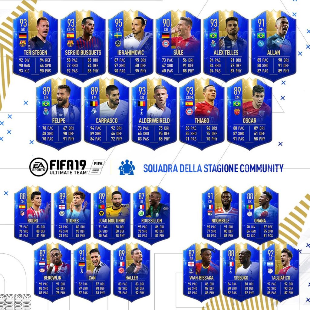 dig boss Personification FIFA 19: TOTS Community Team Revealed | FifaUltimateTeam.it - UK