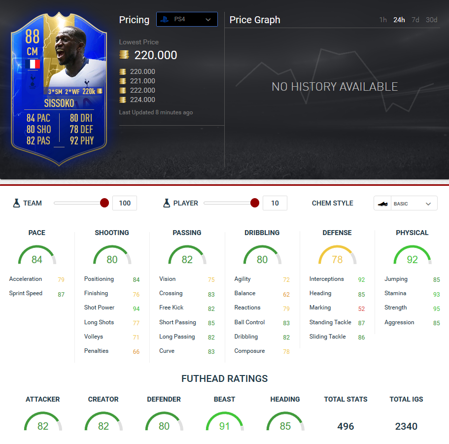 stats sissoko tots fut 19