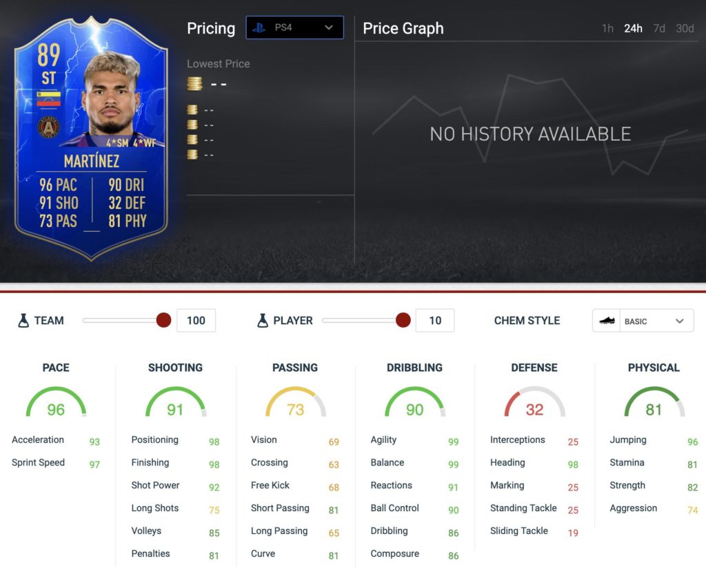 martinez stat