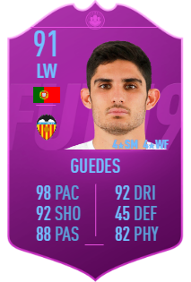 Gonรงalo Guedes SBC