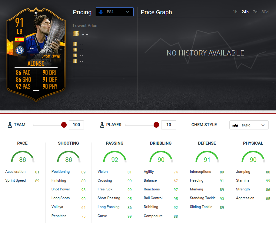 alonso sbc fut 19