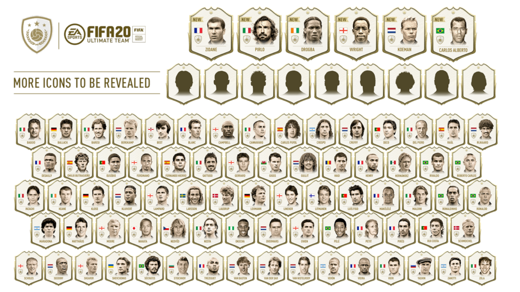 FIFA 20 The official Icons roster unveiled FifaUltimateTeam.it UK