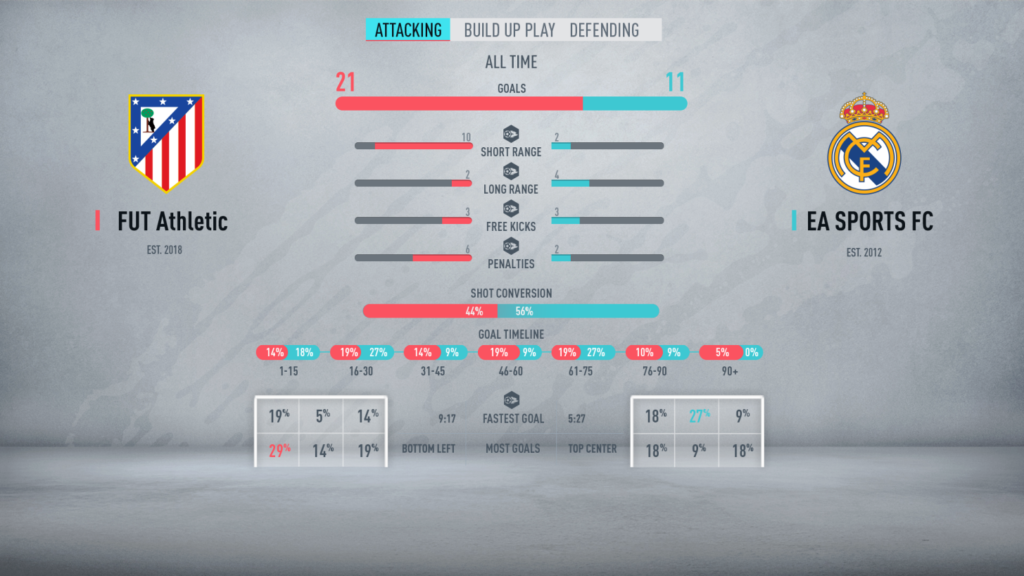 h2h record