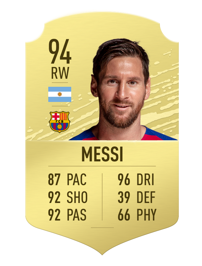 FIFA 20 Top Free Kick Takers FifaUltimateTeam.it UK