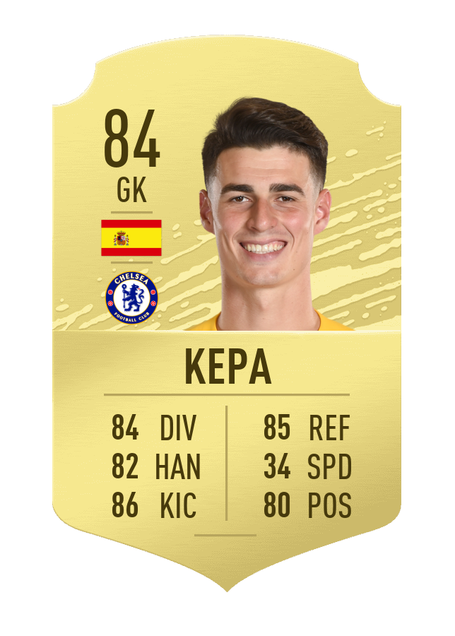 FIFA 20 Top Goalkeepers FifaUltimateTeam.it UK