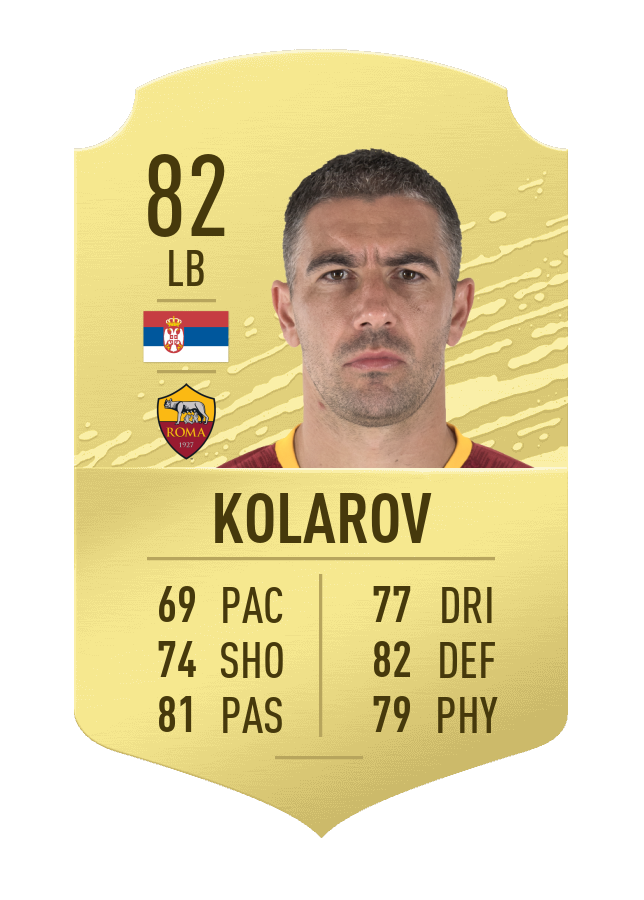 FIFA 20 Top Free Kick Takers FifaUltimateTeam.it UK