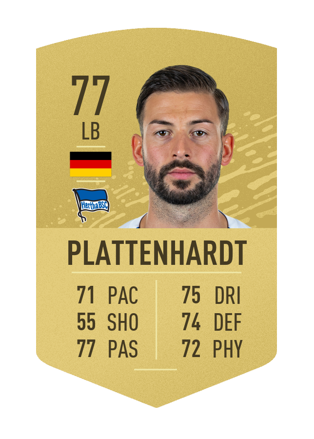 FIFA 20 Top Free Kick Takers FifaUltimateTeam.it UK