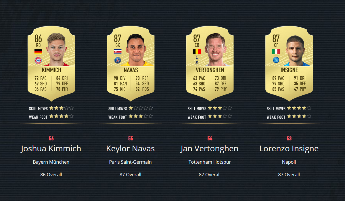 FIFA 20: TOP 100 FUT – Skill Moves and Weak Foot – FIFA Ratings