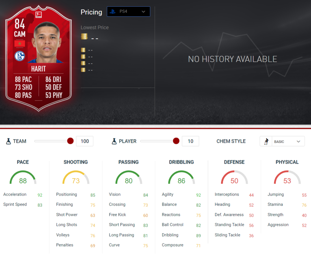 Fifa 20 Amine Harit Potm September Winner For Bundesliga Requirements Fifaultimateteam It Uk