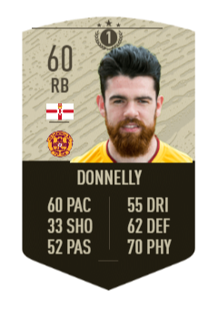 Liam Donnelly ICON SWAP 1