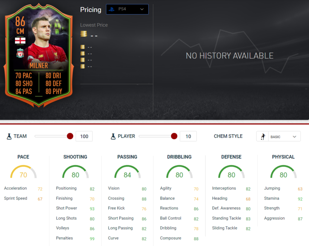 Milner Stats