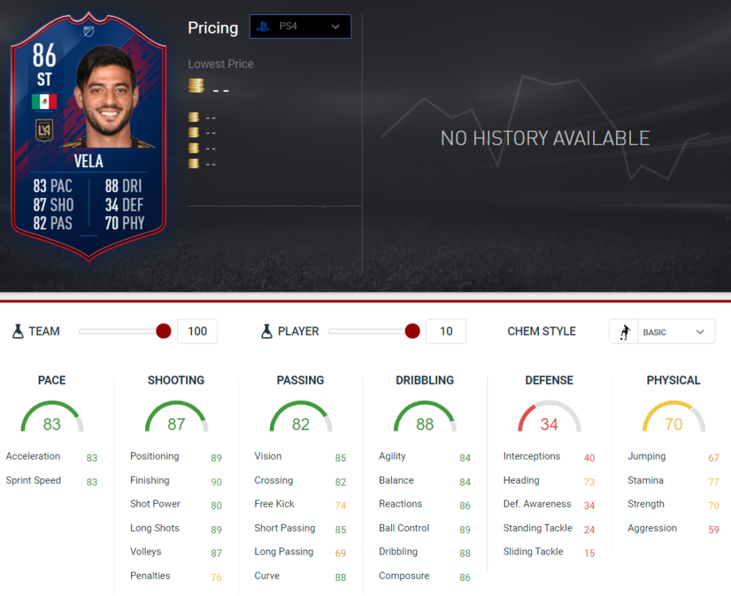 Vela Stats