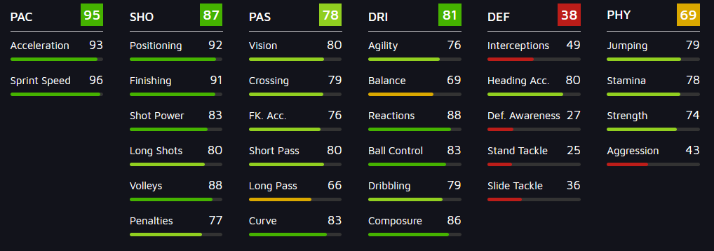 auba stat
