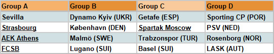 europagroupteams