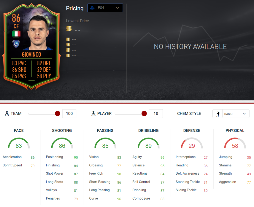 giovinco Stats