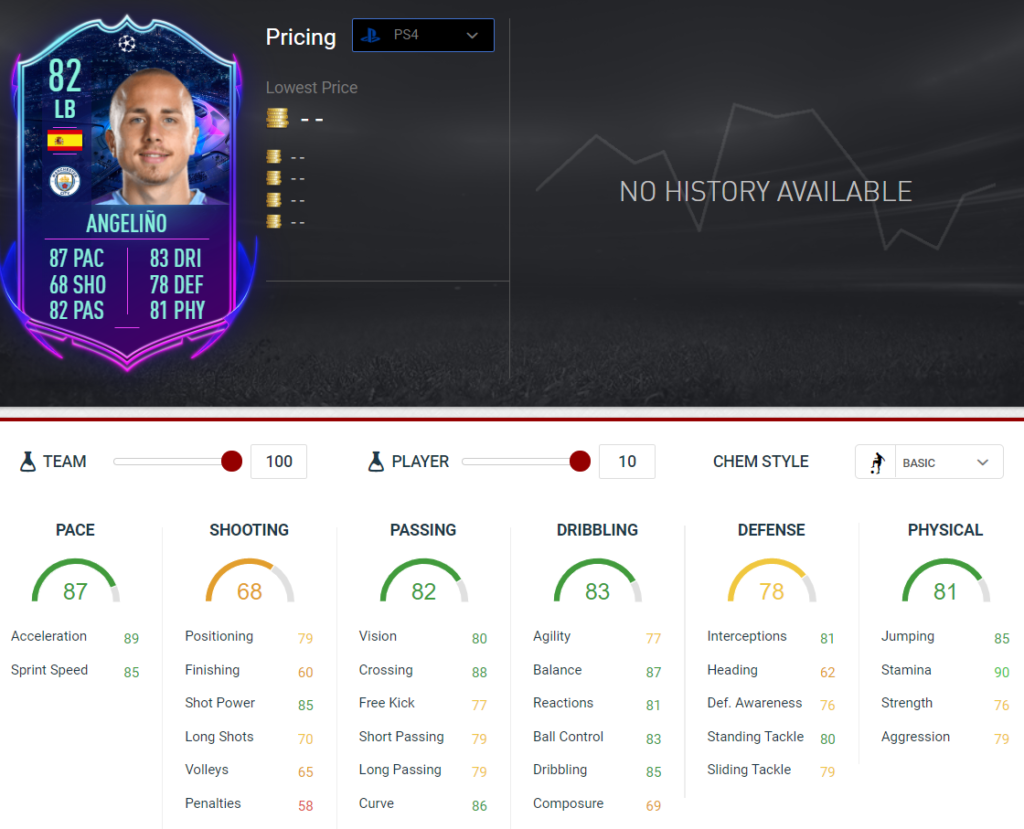Angelino