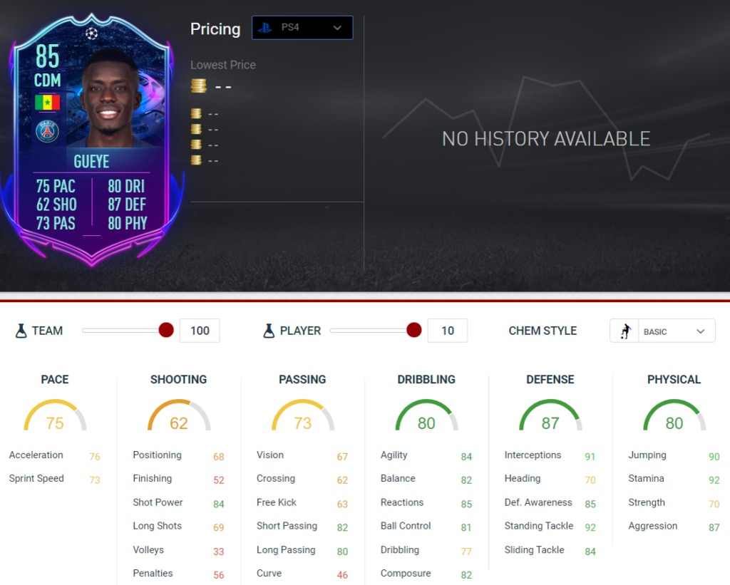 Gueye Stats