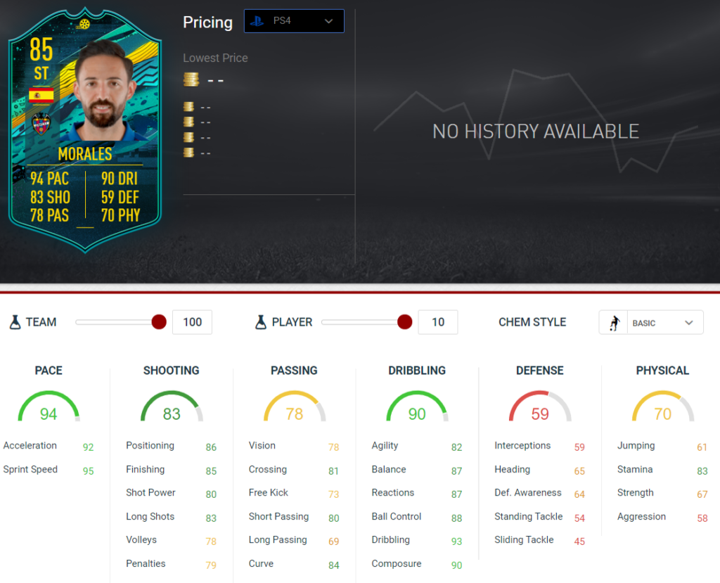 Morales stats