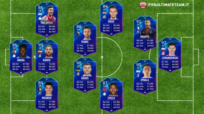 FIFA 20: TOTGS Predictions - Team Of The Group Stage Uefa ...