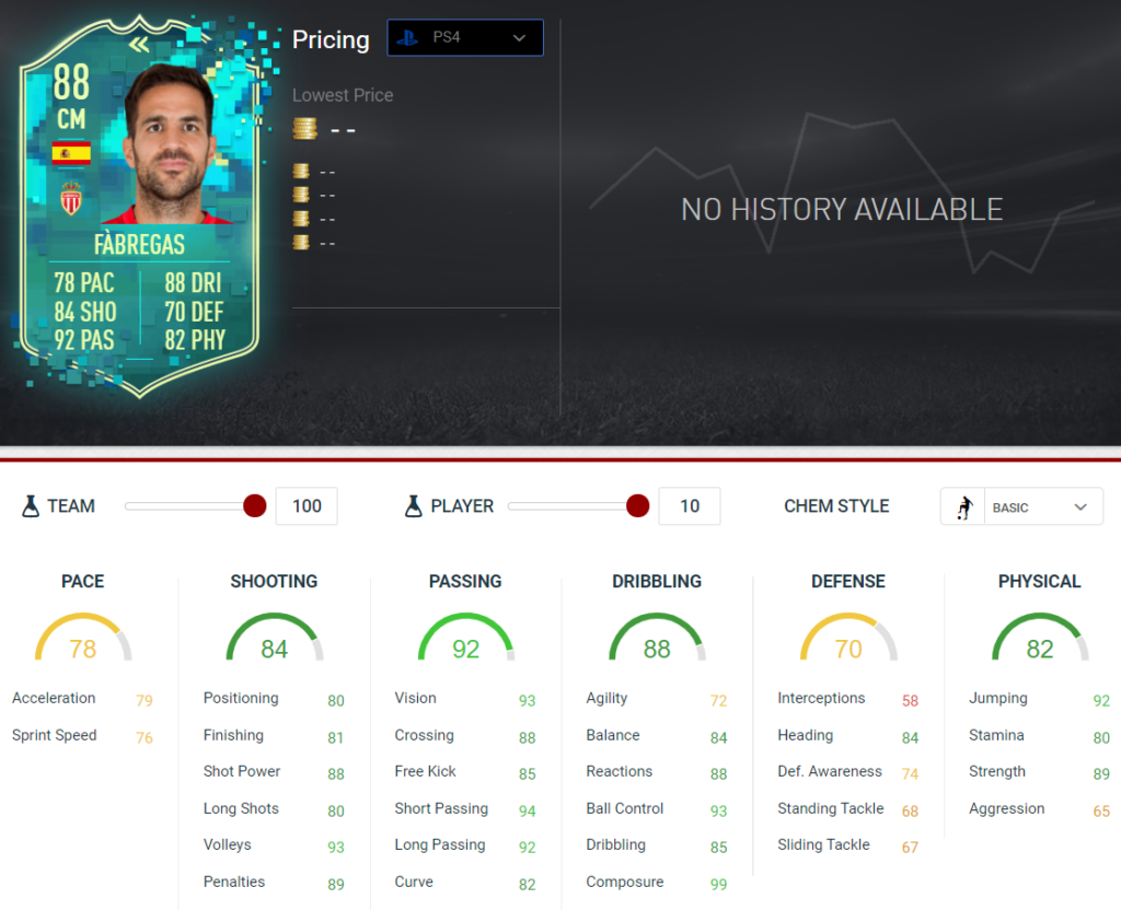 Fabregas stats