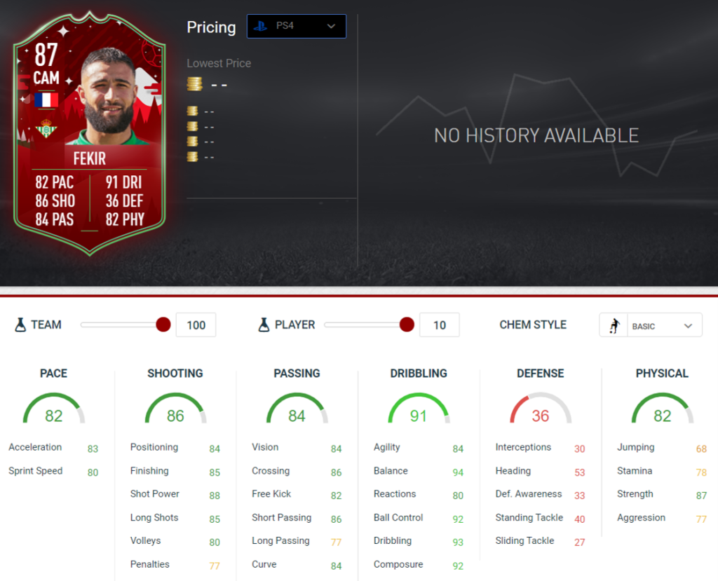 Fekir stats