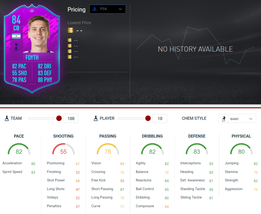 Foyth stats