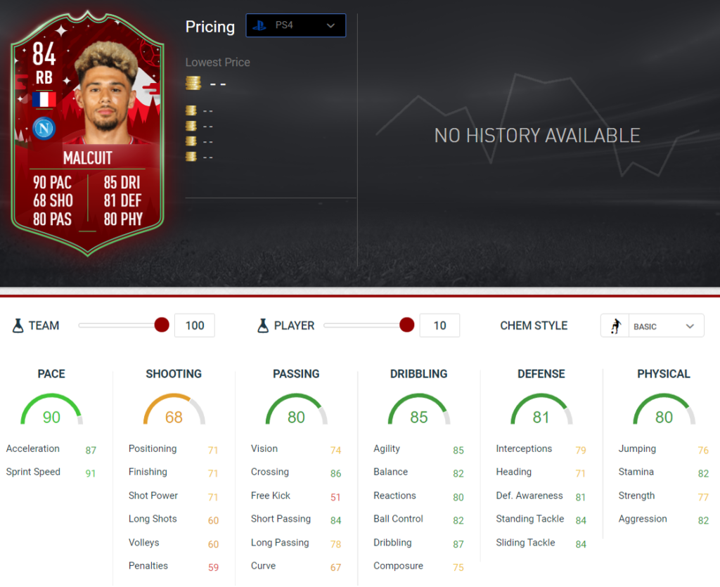 Malcuit stats