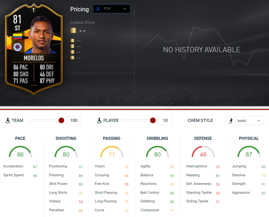 Morelos Stats 1
