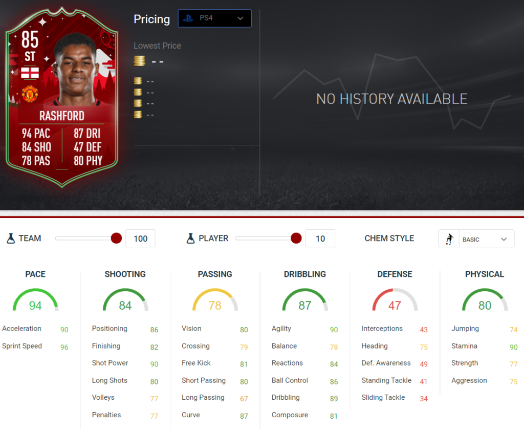 Rashford stats