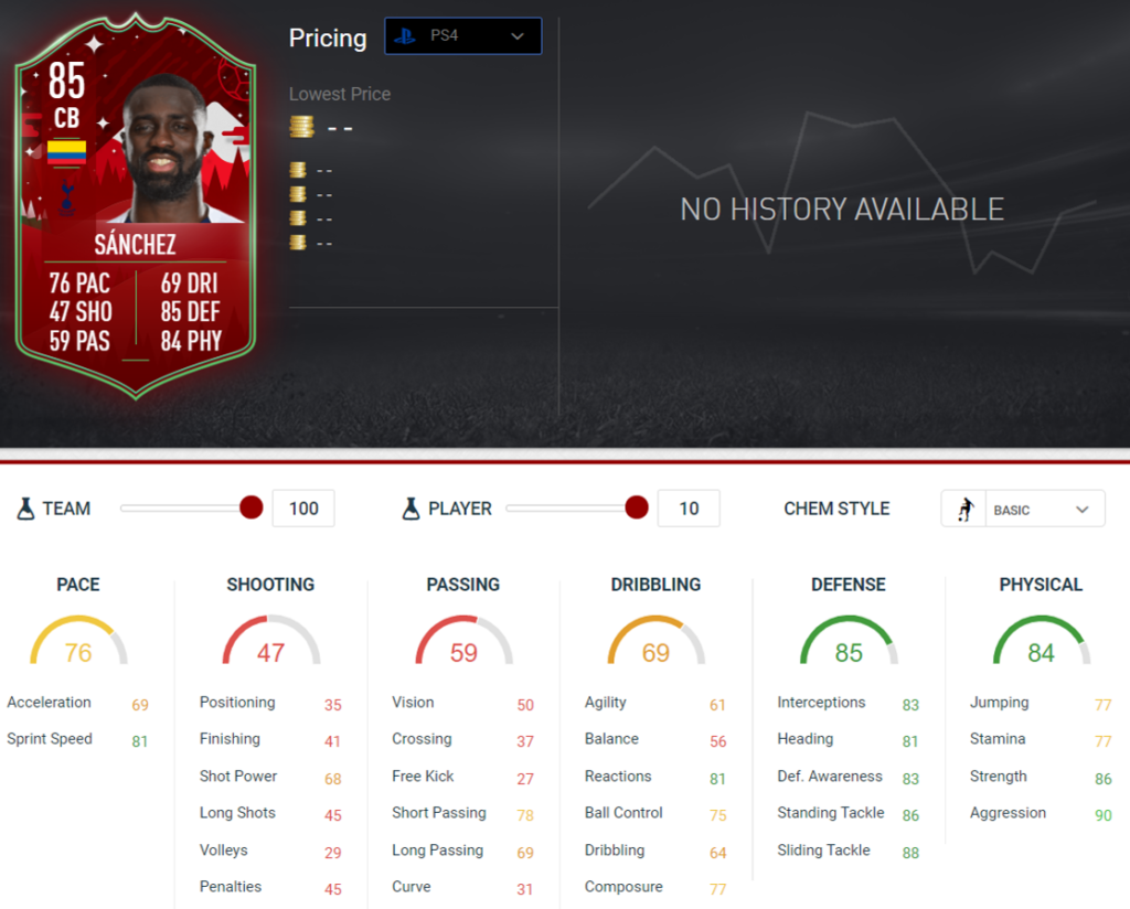 Sanchez stats