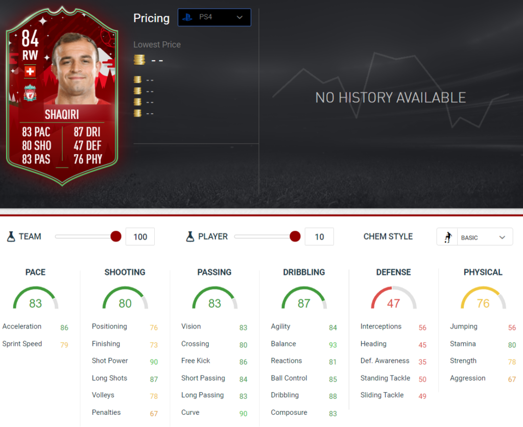Shaquiri stats