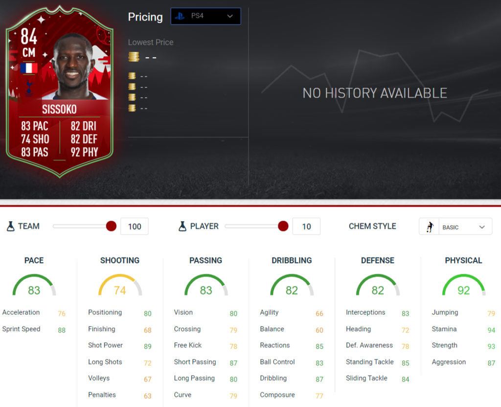 Sissoko stats