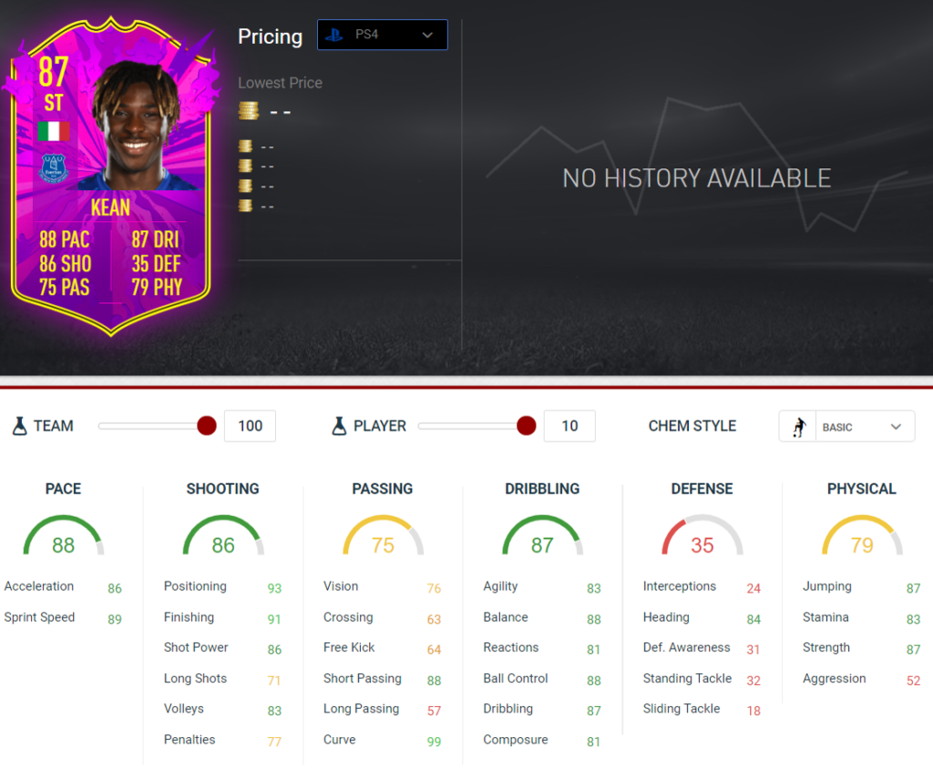 Fifa Moise Kean Future Stars Sbc Requirements Fifaultimateteam It Uk