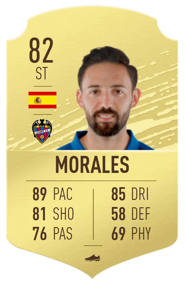 Morales