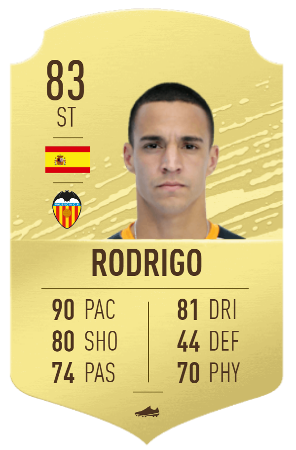 FIFA 20: Requirements for Iniesta TOTY Flashback in Season ...