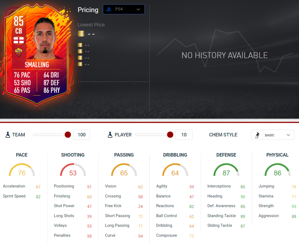 Fifa 20 Chris Smalling Headliners Sbc Requirements Fifaultimateteam It Uk