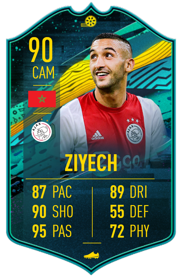 FIFA 20: Hakim Ziyech Player Moments Season Objectives – Requirements