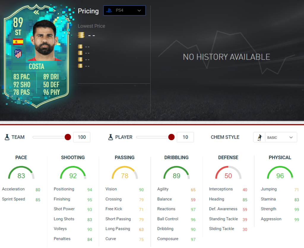 costa stats